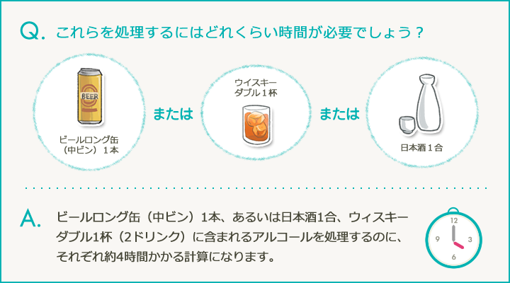 これらを処理するにはどれくらい時間が必要でしょう?