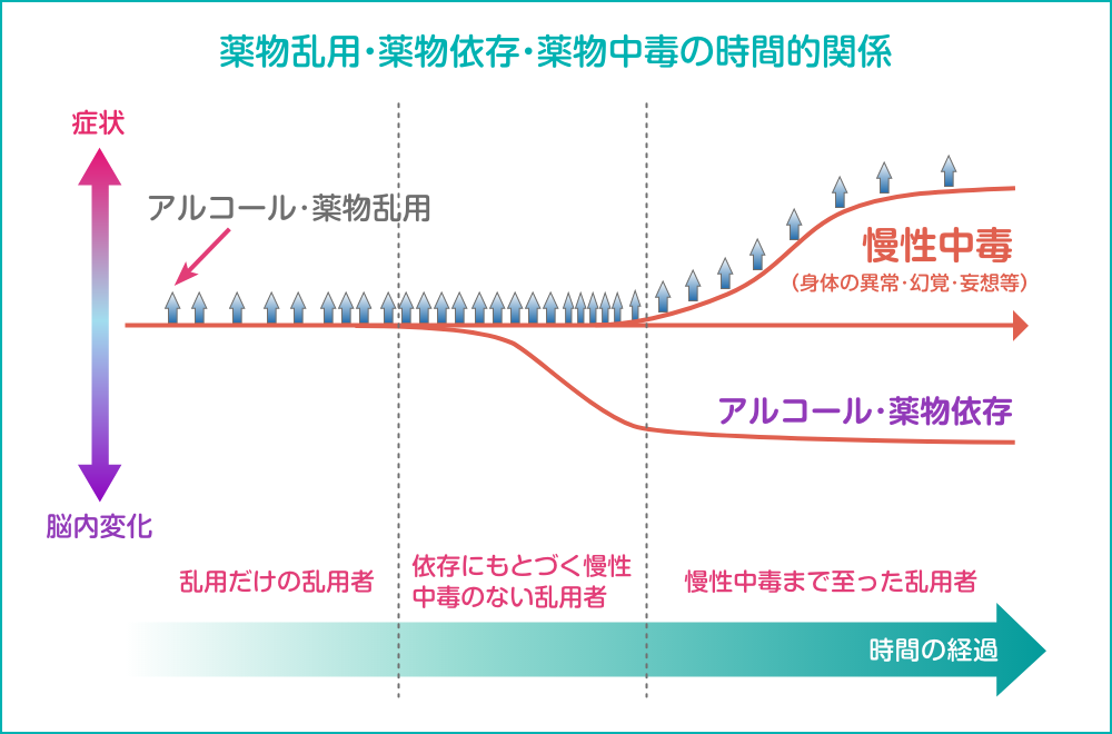 薬物依存症 鳥取県アルコール健康障害 薬物依存症支援拠点機関 渡辺病院鳥取県アルコール健康障害 薬物依存症支援拠点機関 渡辺病院